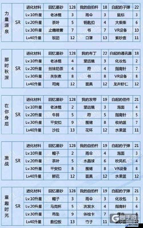 恋与制作人白起角色进化深度攻略，全面解析羁绊升星所需材料及技巧